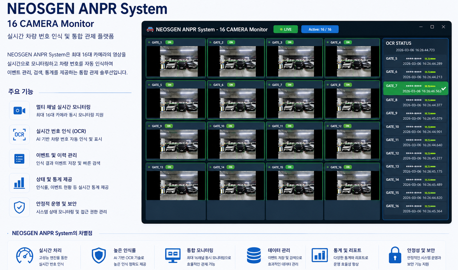 CCTV ANPR